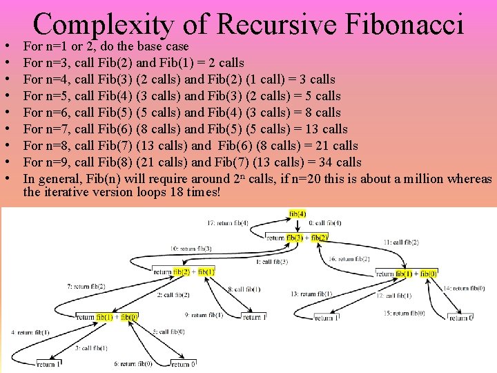  • • • Complexity of Recursive Fibonacci For n=1 or 2, do the