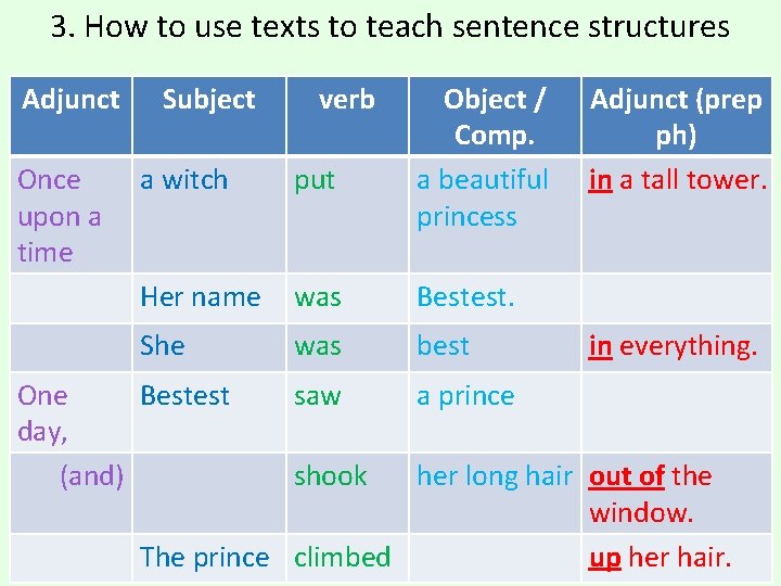 3. How to use texts to teach sentence structures Adjunct Once upon a time 3. How to use texts to teach sentence structures Adjunct Once upon a time
