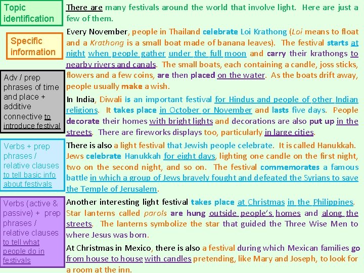 Topic identification Specific information Adv / prep phrases of time and place + additive Topic identification Specific information Adv / prep phrases of time and place + additive