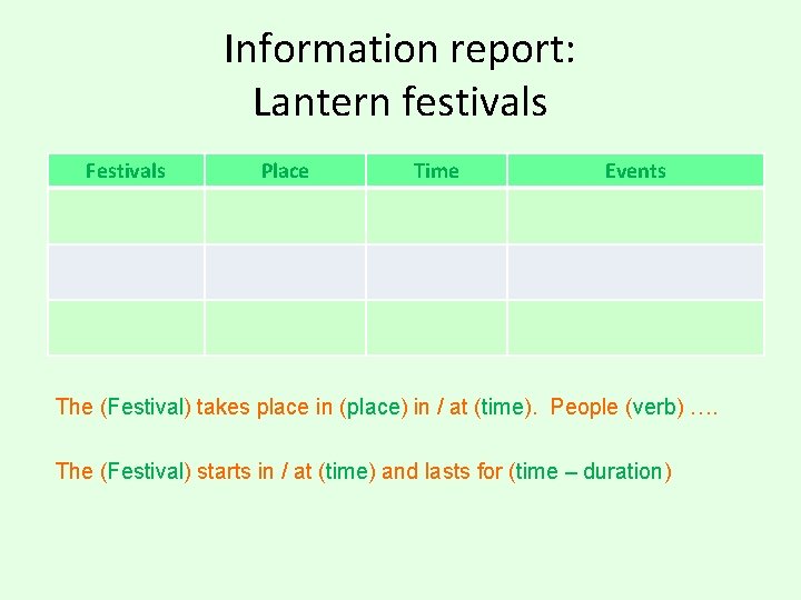 Information report: Lantern festivals Festivals Place Time Events The (Festival) takes place in (place) Information report: Lantern festivals Festivals Place Time Events The (Festival) takes place in (place)