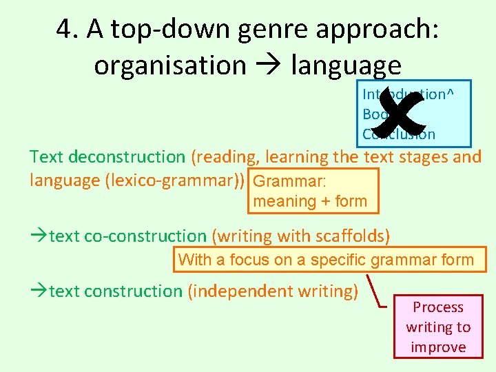 4. A top-down genre approach: organisation language Introduction^ Body^ Conclusion Text deconstruction (reading, learning 4. A top-down genre approach: organisation language Introduction^ Body^ Conclusion Text deconstruction (reading, learning