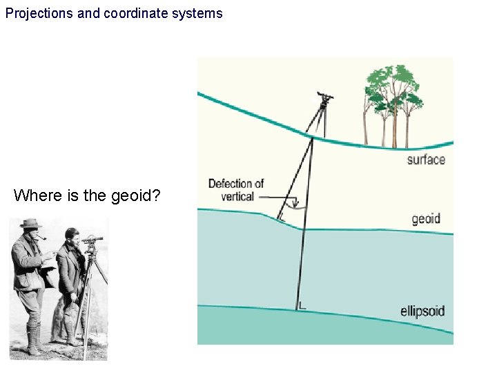 Projections and coordinate systems Where is the geoid? Projections and coordinate systems Where is the geoid?