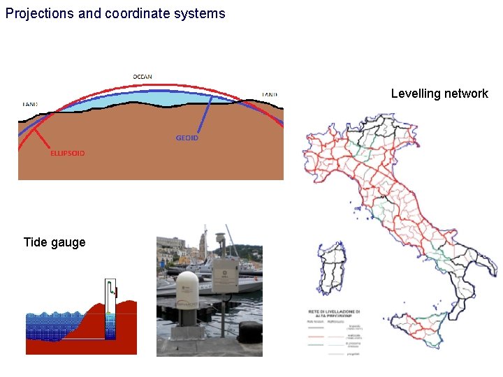 Projections and coordinate systems Levelling network Tide gauge Projections and coordinate systems Levelling network Tide gauge