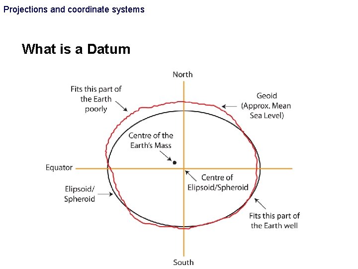 Projections and coordinate systems What is a Datum Projections and coordinate systems What is a Datum