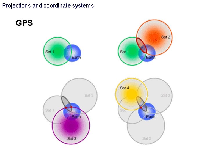 Projections and coordinate systems GPS Projections and coordinate systems GPS