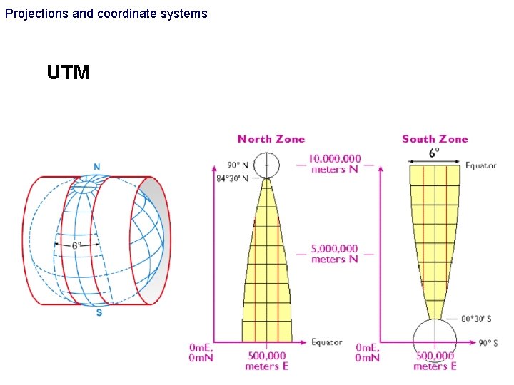 Projections and coordinate systems UTM Projections and coordinate systems UTM