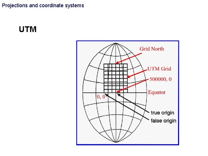 Projections and coordinate systems UTM Projections and coordinate systems UTM