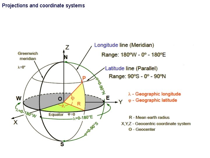 Projections and coordinate systems Projections and coordinate systems