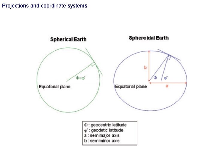 Projections and coordinate systems Projections and coordinate systems