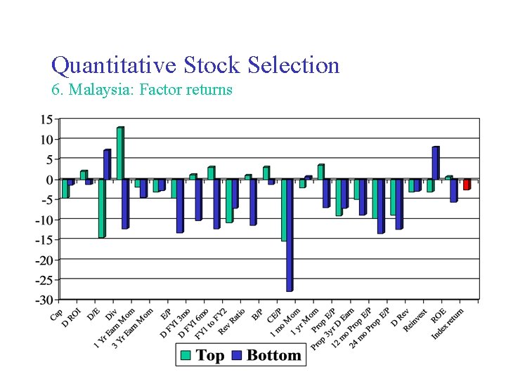 Quantitative Stock Selection 6. Malaysia: Factor returns 