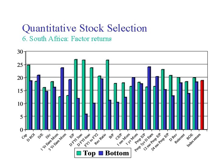 Quantitative Stock Selection 6. South Africa: Factor returns 