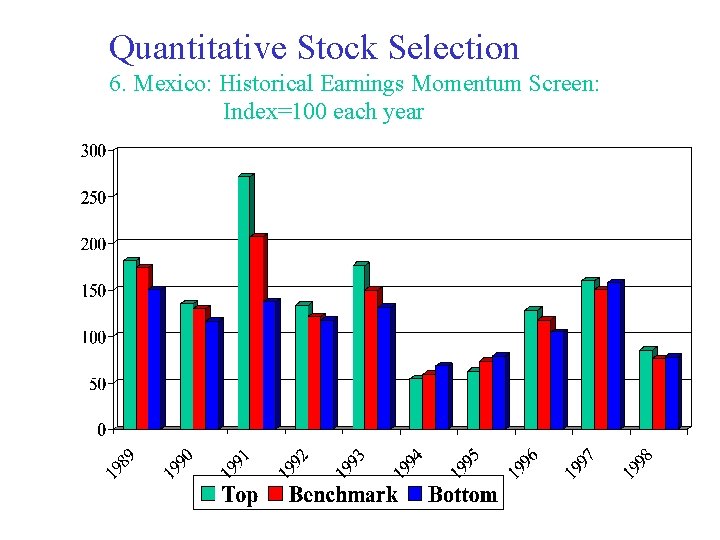 Quantitative Stock Selection 6. Mexico: Historical Earnings Momentum Screen: Index=100 each year 