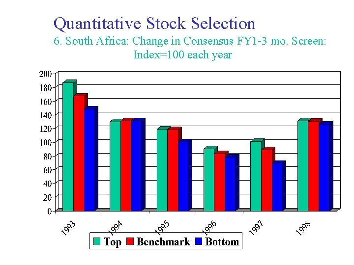 Quantitative Stock Selection 6. South Africa: Change in Consensus FY 1 -3 mo. Screen: