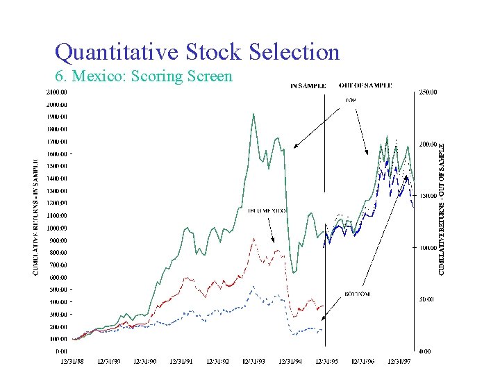 Quantitative Stock Selection 6. Mexico: Scoring Screen 
