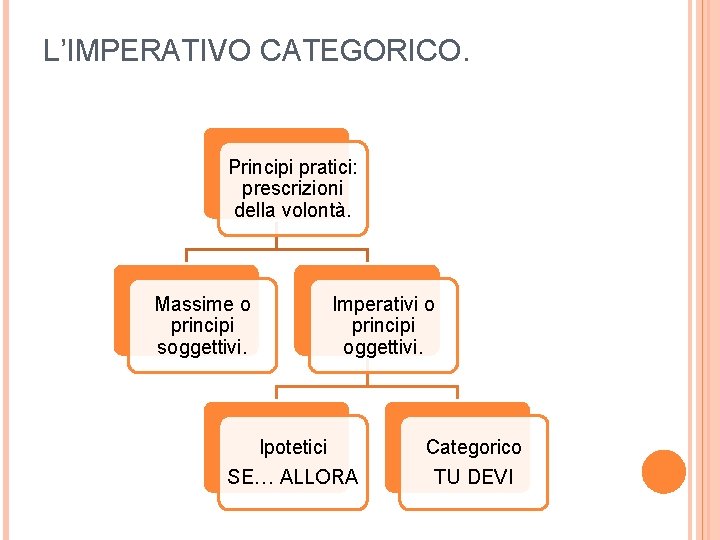 L’IMPERATIVO CATEGORICO. Principi pratici: prescrizioni della volontà. Massime o principi soggettivi. Imperativi o principi