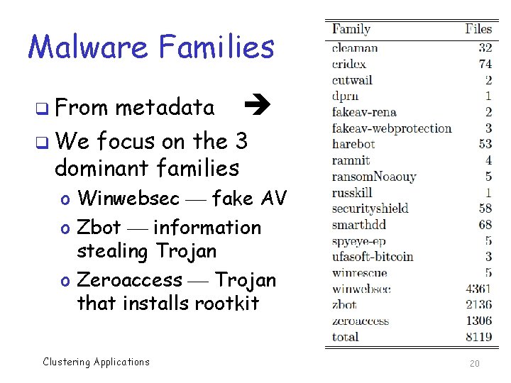 Malware Families metadata q We focus on the 3 dominant families q From o