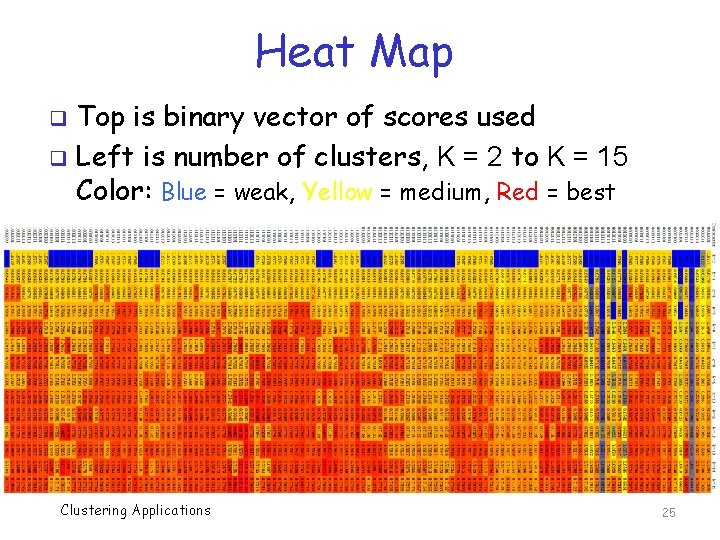 Heat Map Top is binary vector of scores used q Left is number of