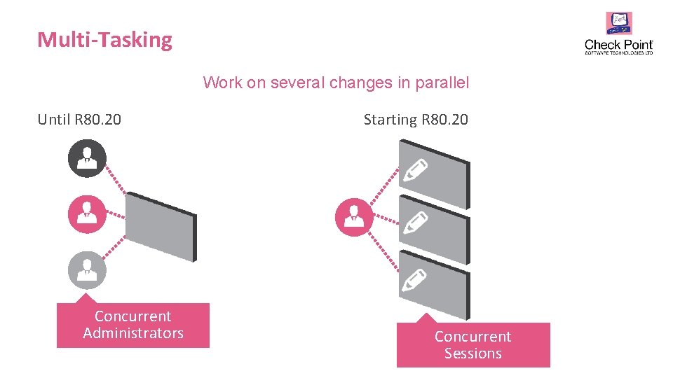 Multi-Tasking Work on several changes in parallel Until R 80. 20 Concurrent Administrators © Multi-Tasking Work on several changes in parallel Until R 80. 20 Concurrent Administrators ©