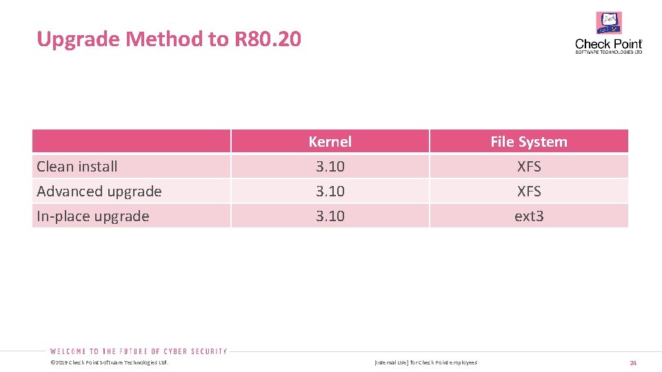 Upgrade Method to R 80. 20 Clean install Advanced upgrade In-place upgrade © 2019 Upgrade Method to R 80. 20 Clean install Advanced upgrade In-place upgrade © 2019