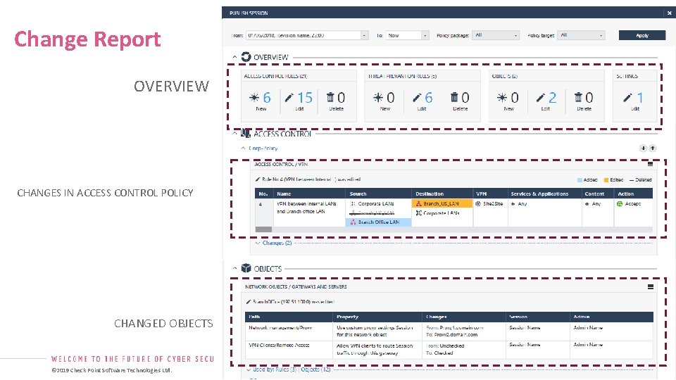 Change Report OVERVIEW CHANGES IN ACCESS CONTROL POLICY CHANGED OBJECTS © 2019 Check Point Change Report OVERVIEW CHANGES IN ACCESS CONTROL POLICY CHANGED OBJECTS © 2019 Check Point