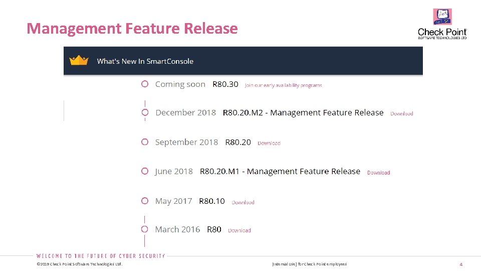 Management Feature Release © 2019 Check Point Software Technologies Ltd. [Internal Use] for Check