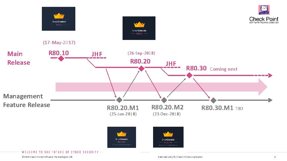 (17 -May-2017) Main Release R 80. 10 Management Feature Release JHF (26 -Sep-2018) R (17 -May-2017) Main Release R 80. 10 Management Feature Release JHF (26 -Sep-2018) R