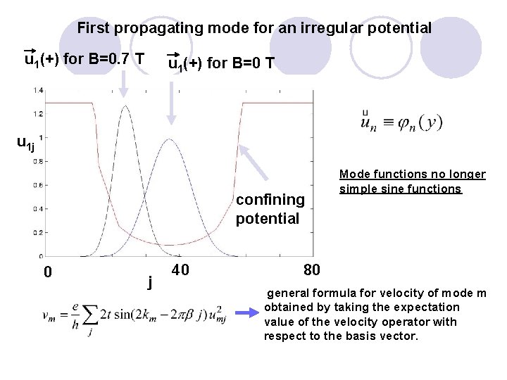 First propagating mode for an irregular potential u 1(+) for B=0. 7 T u