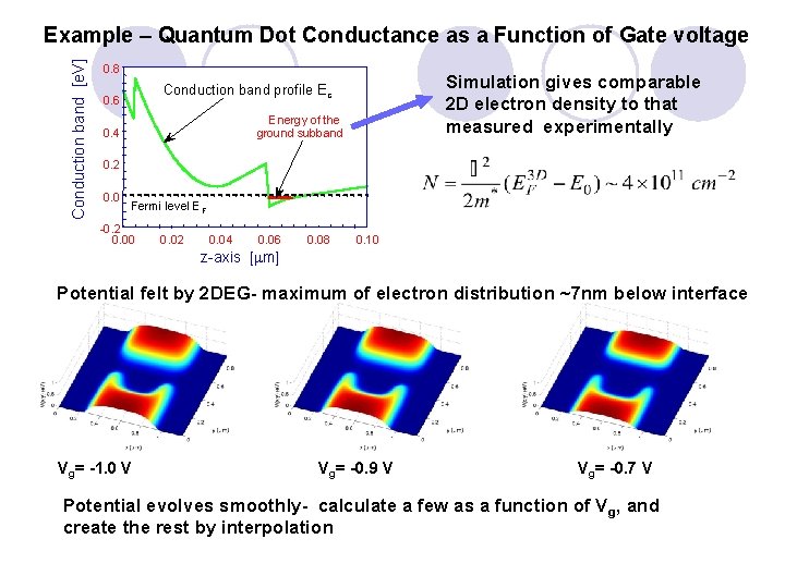 Conduction band [e. V] Example – Quantum Dot Conductance as a Function of Gate