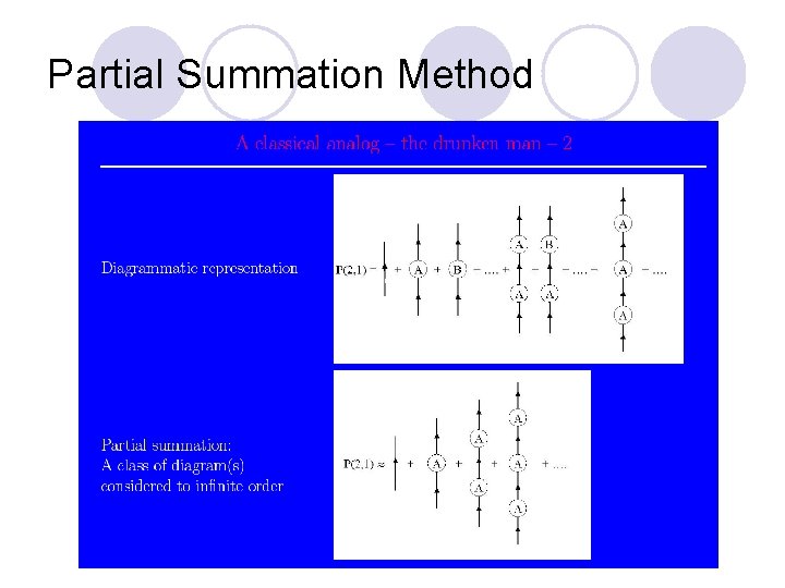 Partial Summation Method 