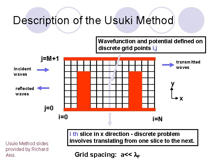 Description of the Usuki Method Wavefunction and potential defined on discrete grid points i,