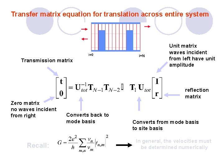 Transfer matrix equation for translation across entire system Transmission matrix Unit matrix waves incident