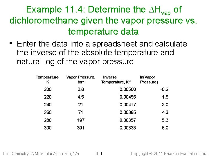 Example 11. 4: Determine the DHvap of dichloromethane given the vapor pressure vs. temperature