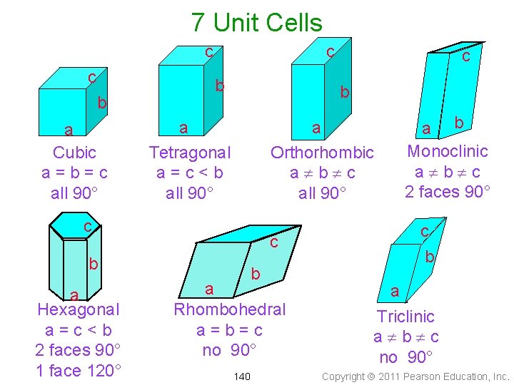 7 Unit Cells c c b a Cubic a=b=c all 90° c b b