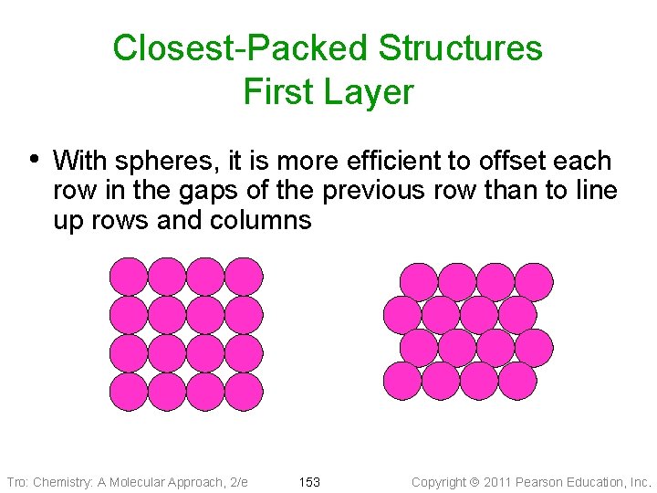 Closest-Packed Structures First Layer • With spheres, it is more efficient to offset each