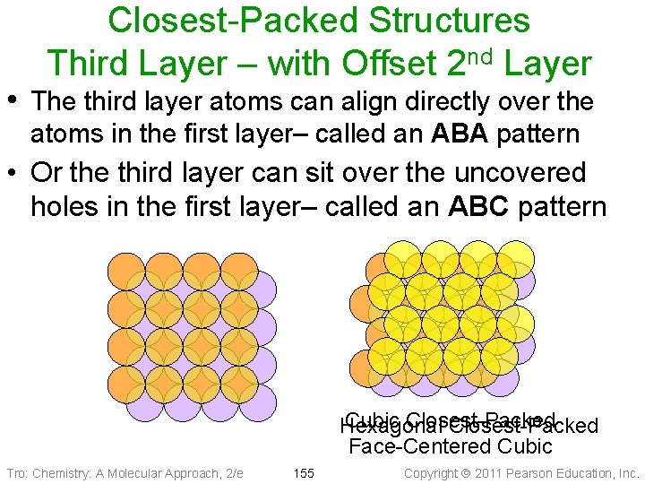 Closest-Packed Structures Third Layer – with Offset 2 nd Layer • The third layer