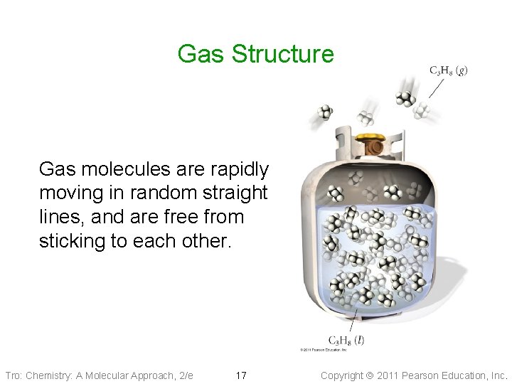 Gas Structure Gas molecules are rapidly moving in random straight lines, and are free