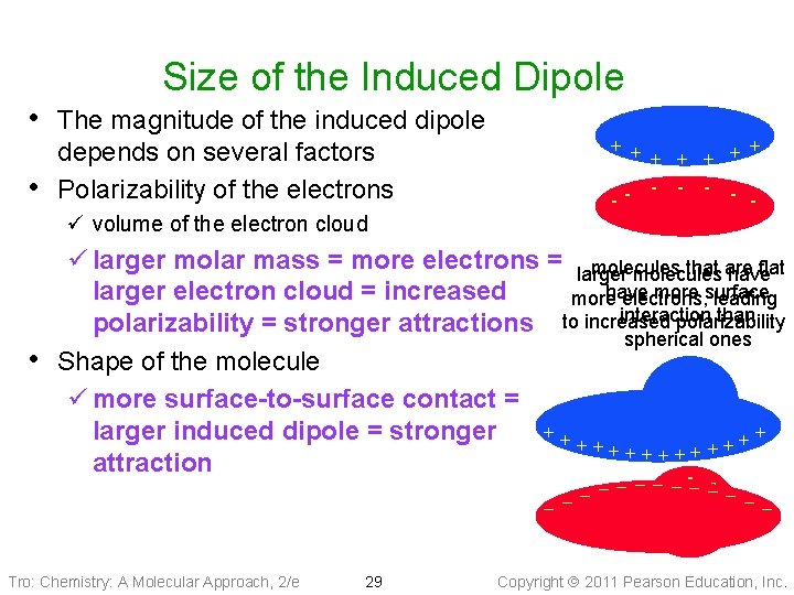 Size of the Induced Dipole • The magnitude of the induced dipole • depends