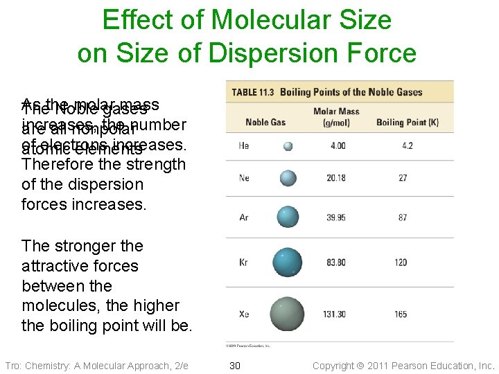 Effect of Molecular Size on Size of Dispersion Force As molar mass Thethe Noble