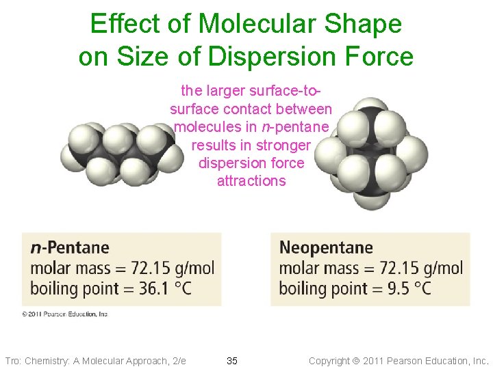 Effect of Molecular Shape on Size of Dispersion Force the larger surface-tosurface contact between
