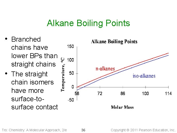 Alkane Boiling Points • Branched • chains have lower BPs than straight chains The