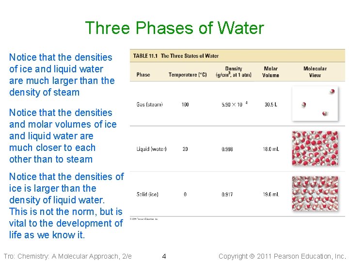 Three Phases of Water Notice that the densities of ice and liquid water are
