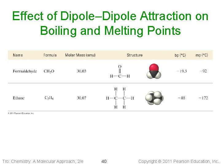 Effect of Dipole–Dipole Attraction on Boiling and Melting Points Tro: Chemistry: A Molecular Approach,