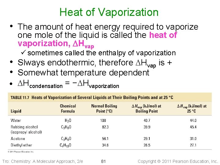 Heat of Vaporization • The amount of heat energy required to vaporize one mole