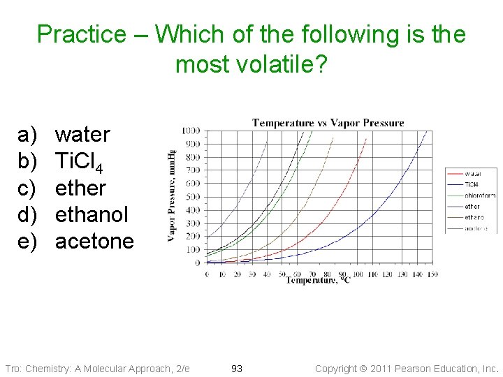 Practice – Which of the following is the most volatile? a) b) c) d)