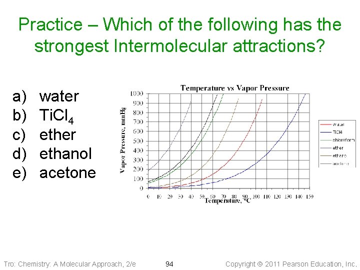 Practice – Which of the following has the strongest Intermolecular attractions? a) b) c)