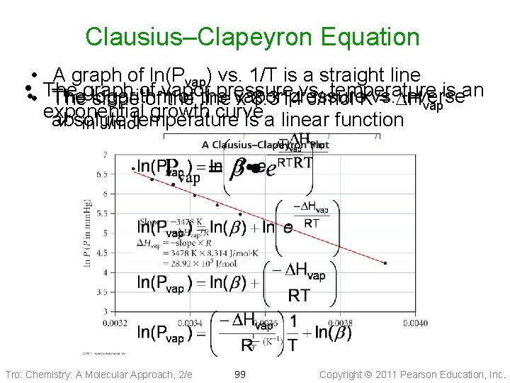 Clausius–Clapeyron Equation • A graph of ln(Pvap) vs. 1/T is a straight line •