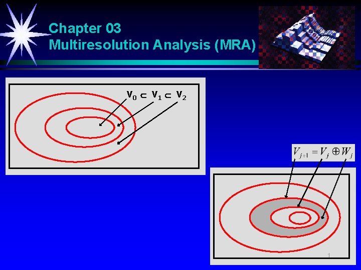 Chapter 03 Multiresolution Analysis (MRA) V 0 V 1 V 2 1 