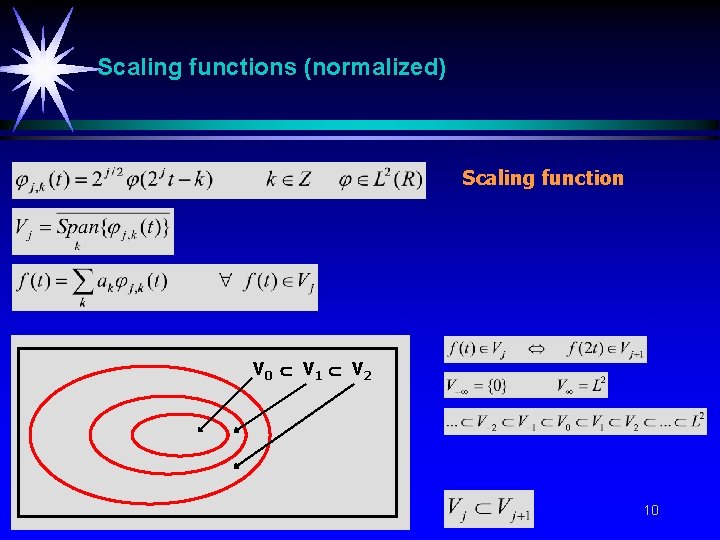 Scaling functions (normalized) Scaling function V 0 V 1 V 2 10 