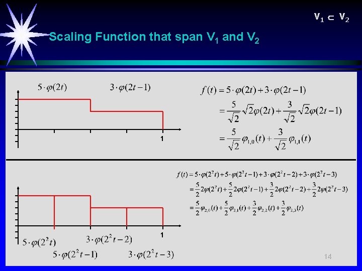 V 1 V 2 Scaling Function that span V 1 and V 2 1