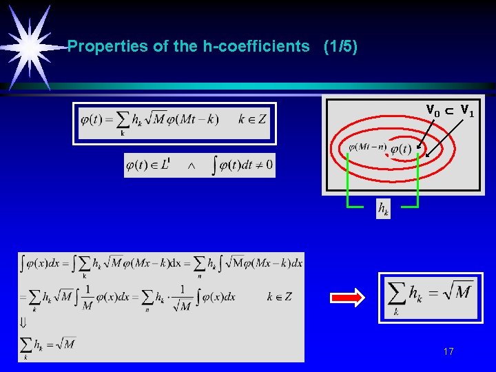 Properties of the h-coefficients (1/5) V 0 V 1 17 